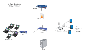 Small Business Office Network Topology Diagram Template | EdrawMax