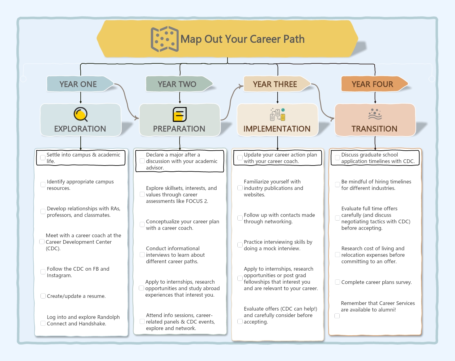 Free Career Path Roadmap to Map Out Your Career Path