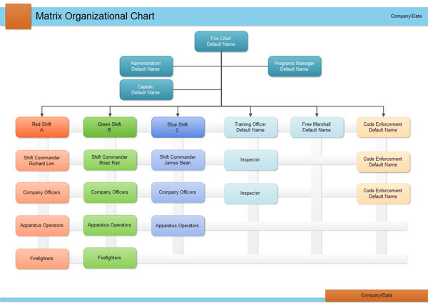 Matrix Organizational Chart