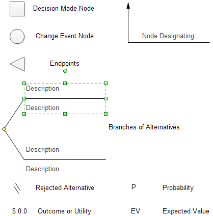 Decision Tree Software - Edraw