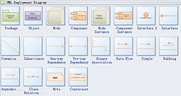 UML Deployment Diagram Symbols
