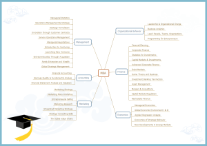 Free Brainstorming Diagram Templates for Word, PowerPoint, PDF