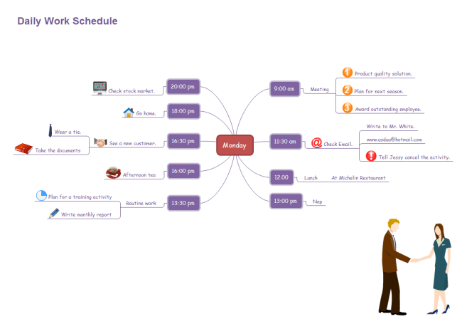 Benefit of Mind Map in Daily Life