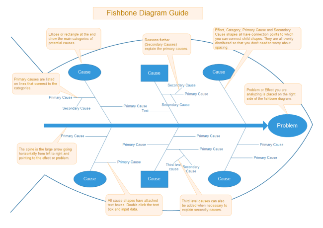 Free Fishbone Diagram Templates for Word, PowerPoint, PDF