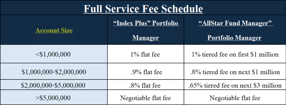 Fee For Service Ed Rempel