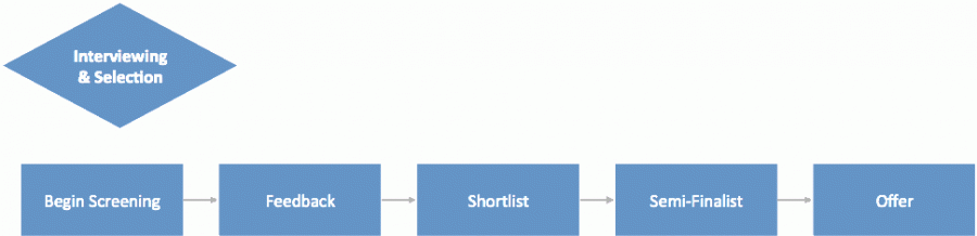 EDRM Jobs Guide EDRM