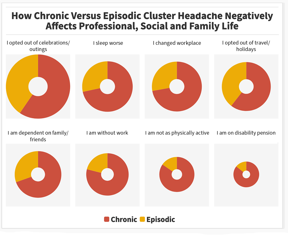 Cluster Headache An Economic, Professional, and Personal Burden A