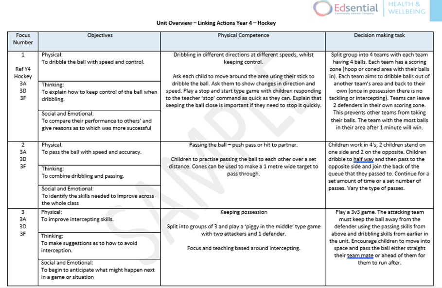 PE Scheme of Work 2020 Edsential