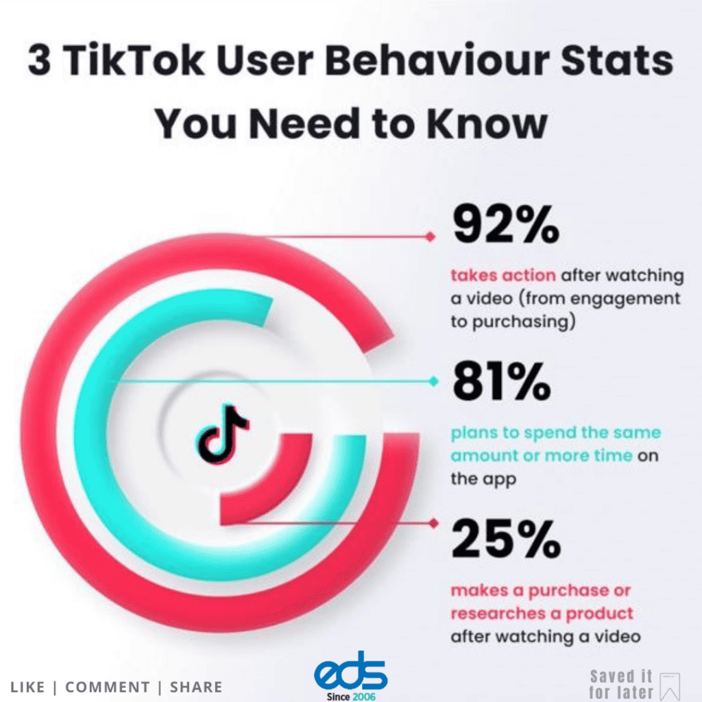 Users on TikTok stay longer engage more and feel happier here than any