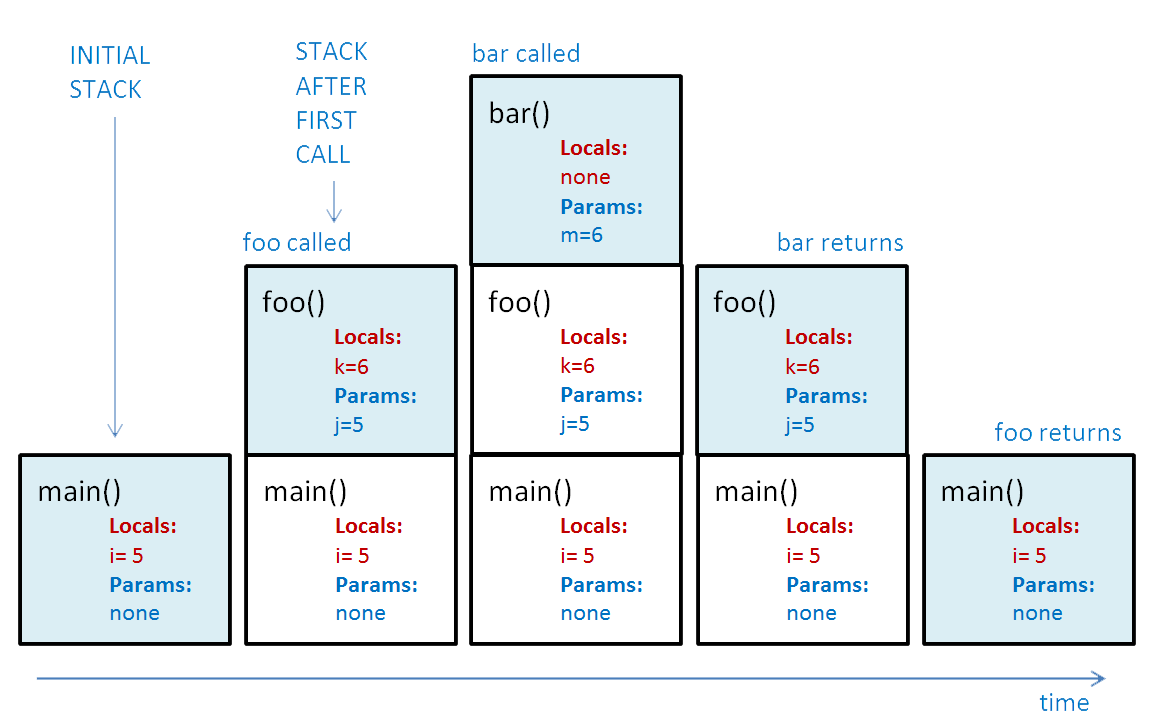 Data Structure and Algorithms Stacks
