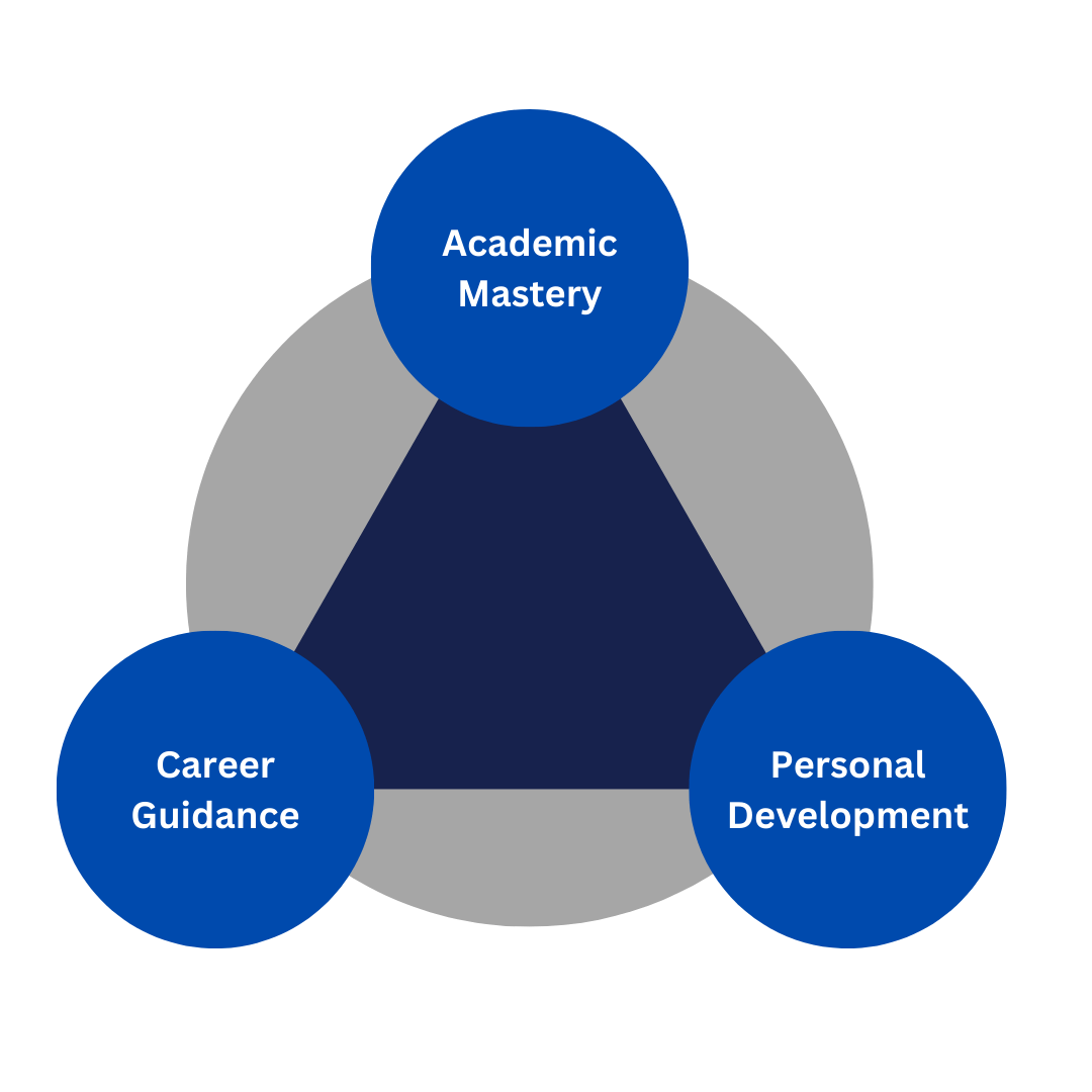 Academic Mastery Edsoul