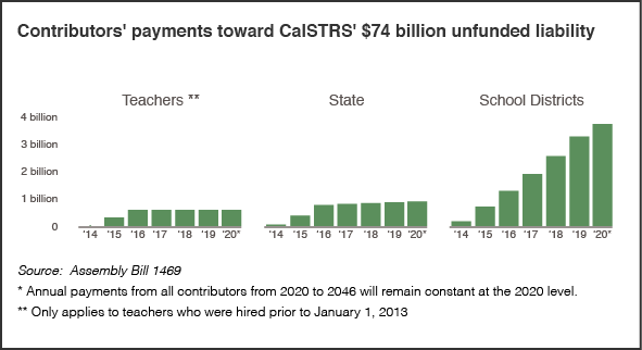 California 201415 Budget Highlights for Education EdSource