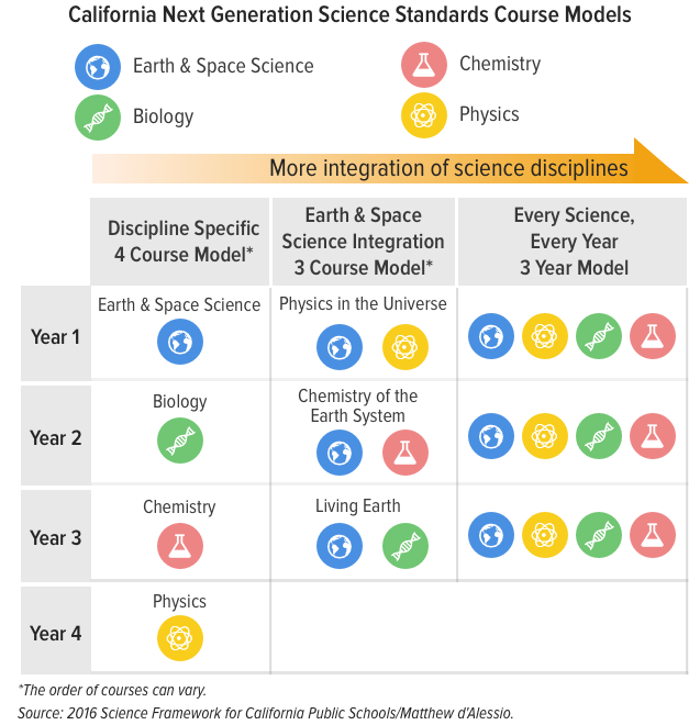 How one high school’s dispute reflects the struggle to teach California