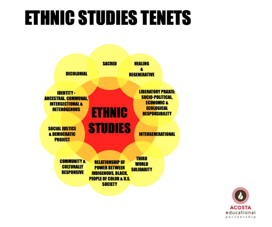 California schools should opt for inclusive ethnic studies EdSource