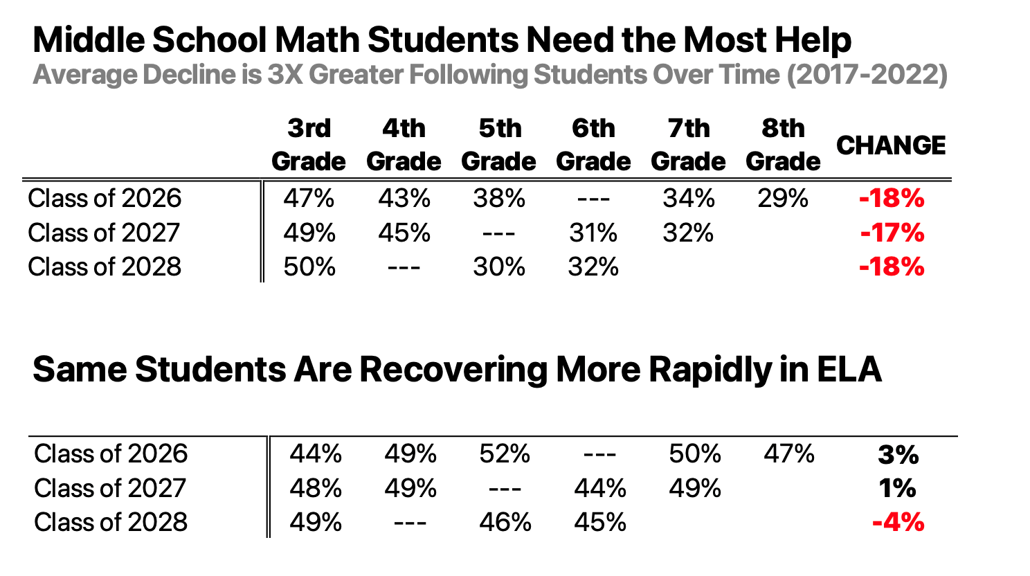 Middle school math needs to be every superintendent’s new priority