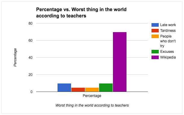 Changing Colors in a Bar Graph using Google Sheets