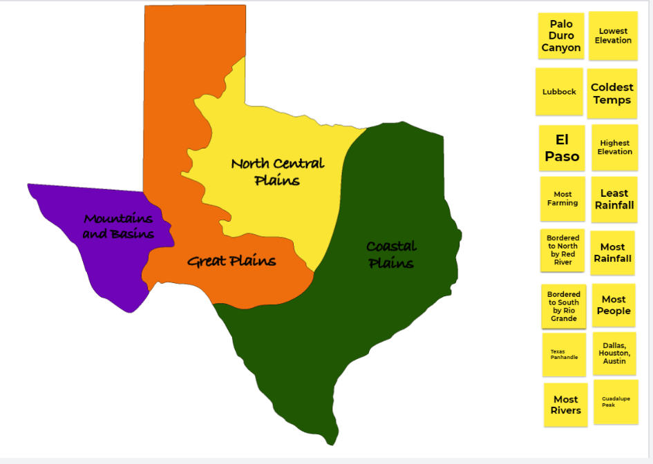 Texas Regions Jamboard Activity