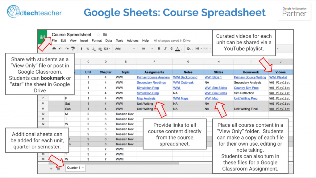 4 Creative Uses of Google Sheets in the Classroom EdTechTeacher