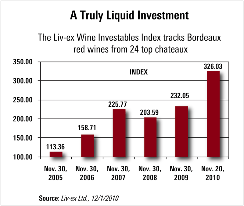 Fine Wine, Financial Wine Tips to ‘getting high’ on Investment!*