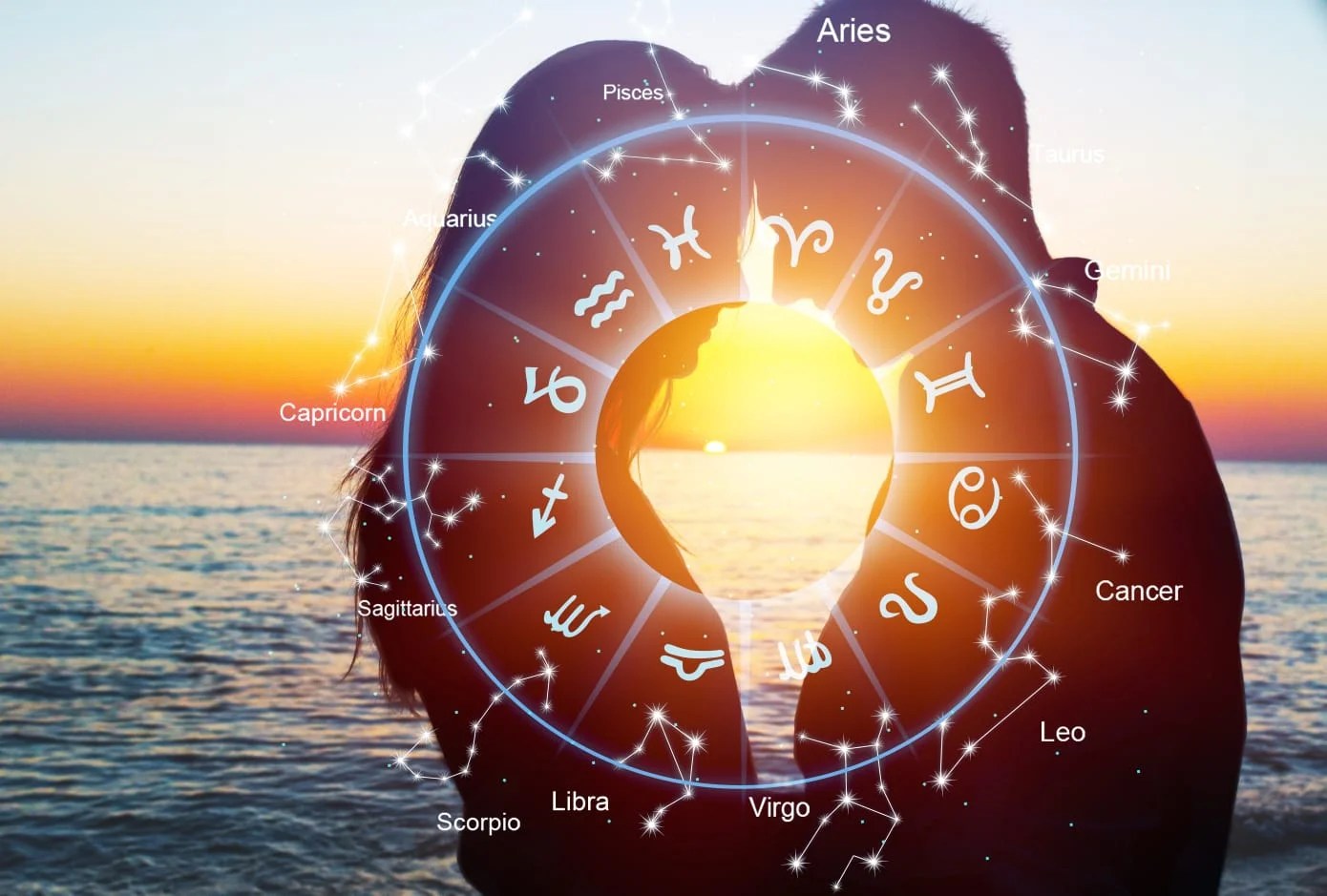 FindingYou The Perfect Astrological Dating App
