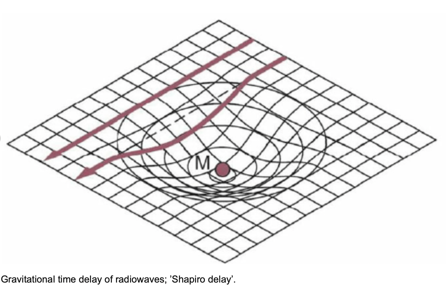 Beautiful, Simple and Profound Week3
