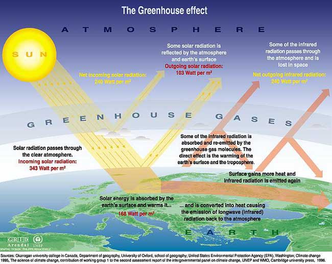 1. The Natural greenhouse effect EDU
