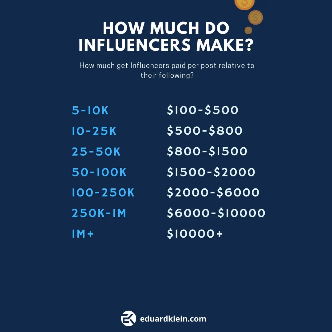 How to an Influencer in 2020 Ultimate Guide Eduard Klein