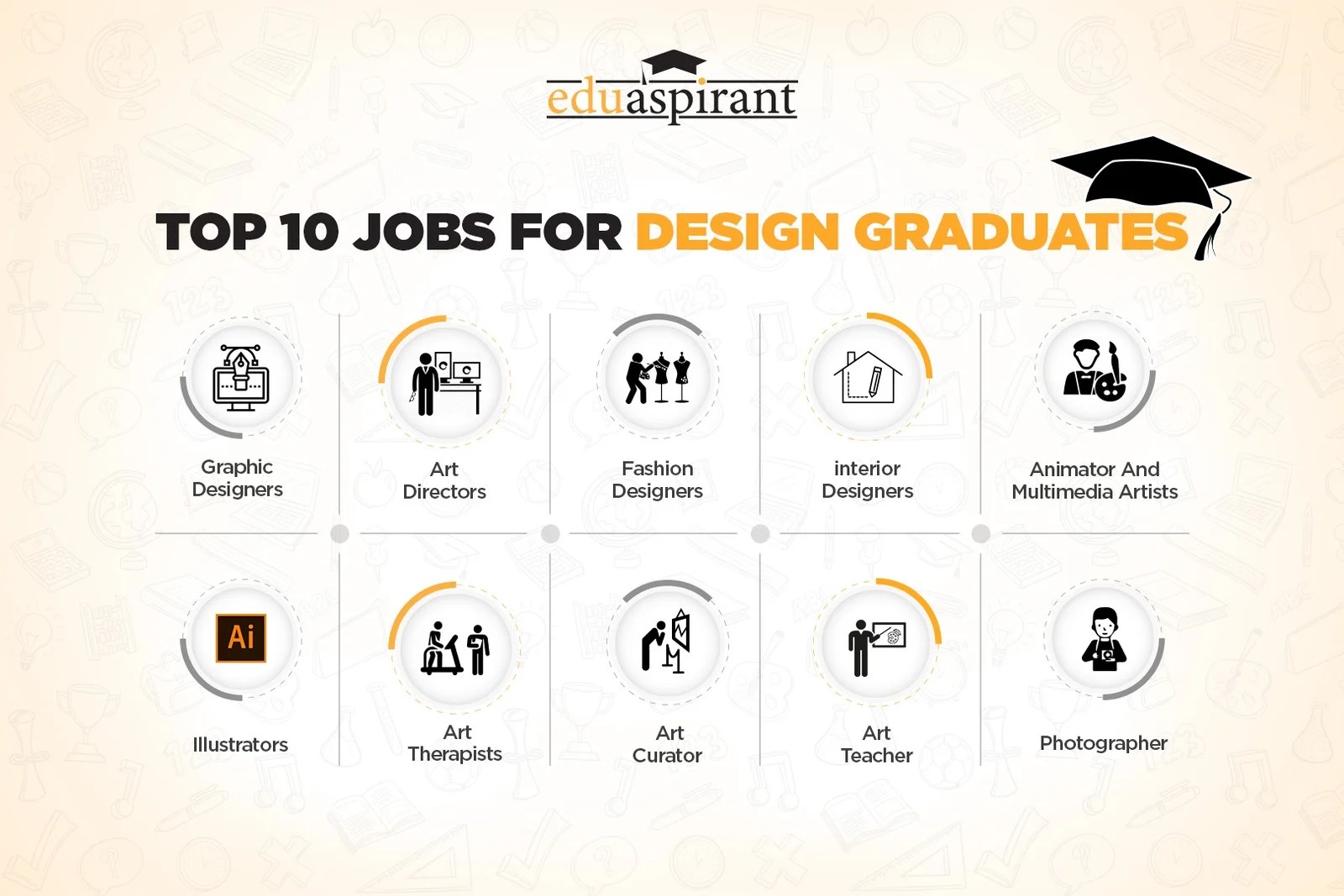 Top 10 Career Opportunities For Design Graduates