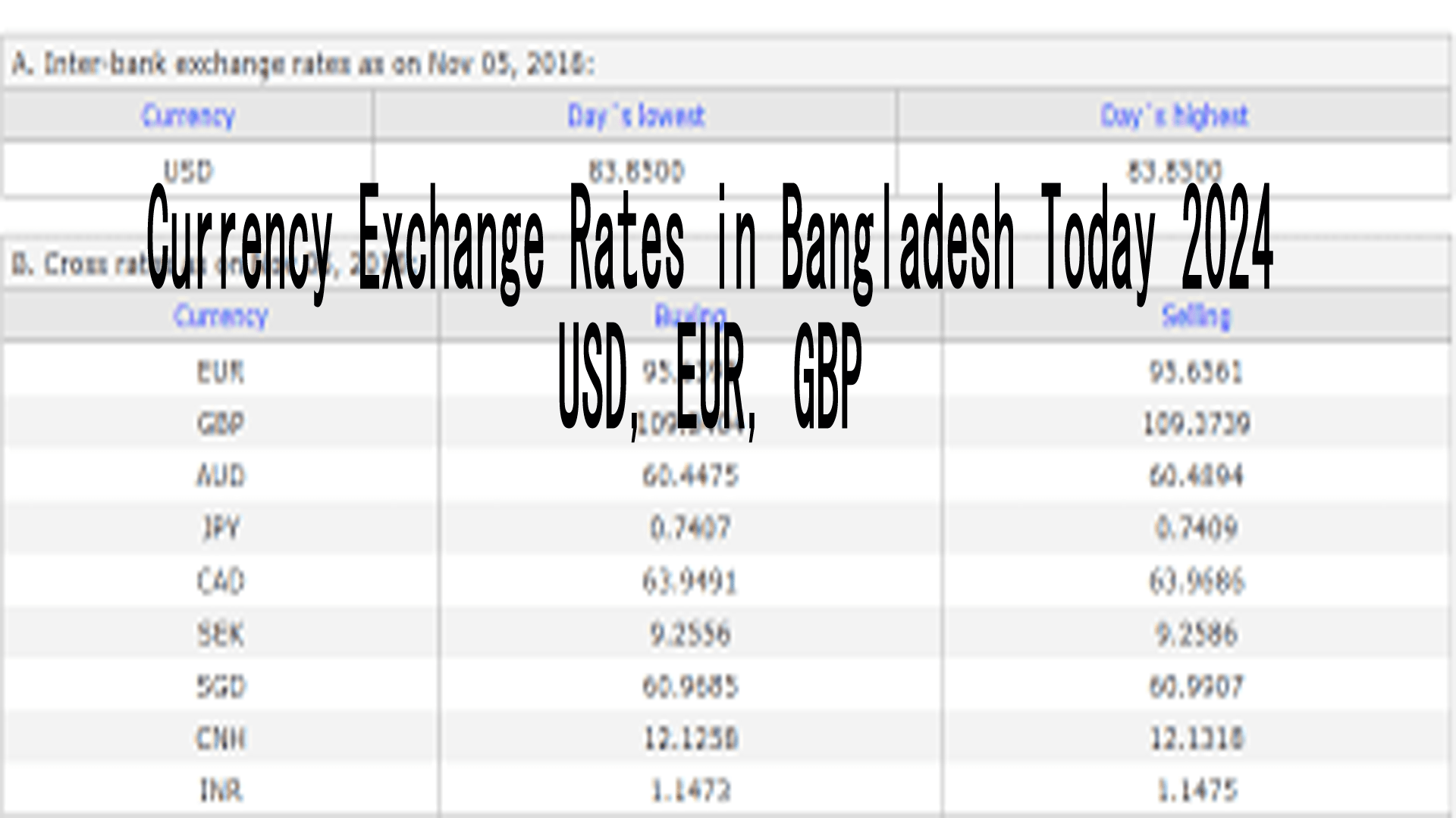 Currency Exchange Rates in Bangladesh Today 2024USD, EUR, GBP