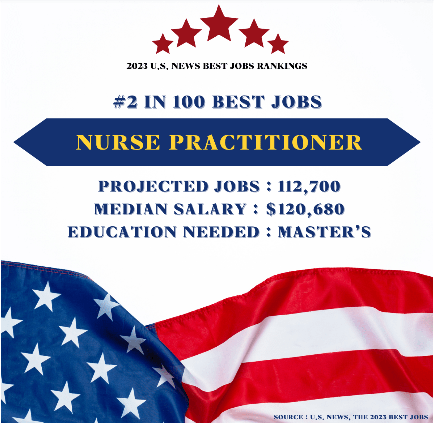 [JCI 대학생기자] 2023 Best Jobs Ranking 교육뉴스 포털 Education Bridge+