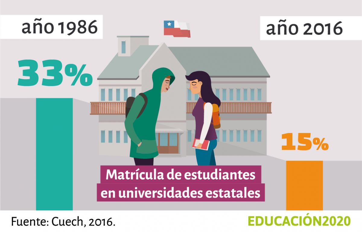 Diez cifras para entender diez problemas de nuestra educación superior