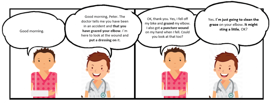 Inglés médico Las heridas Educación Digital