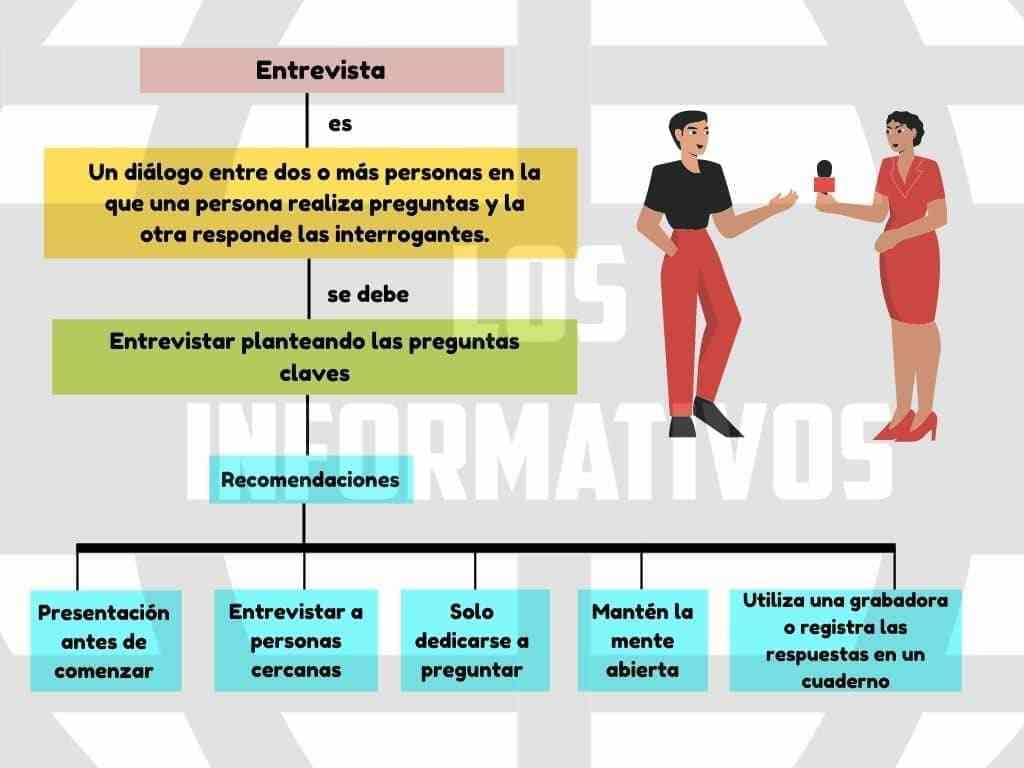 Ahora, organicemos la información a través de un organizador visual