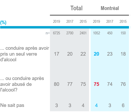 Montréal et l’alcool Éduc'alcool