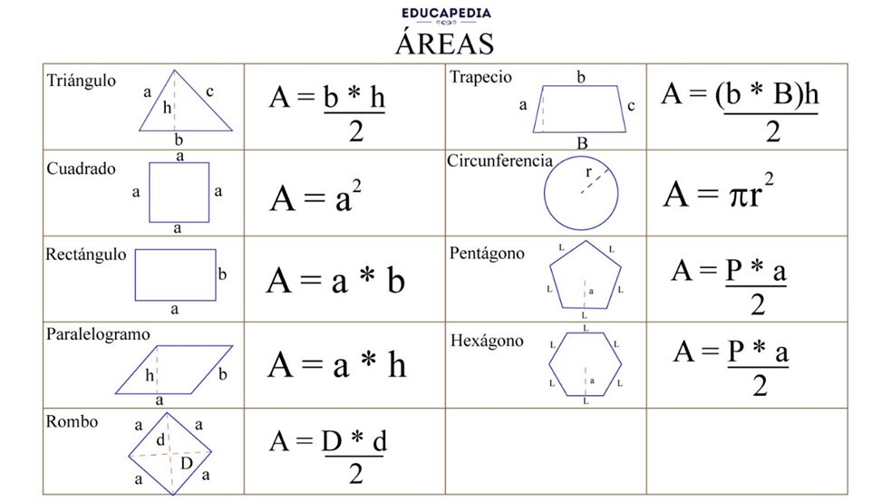 El cálculo de áreas Educapedia