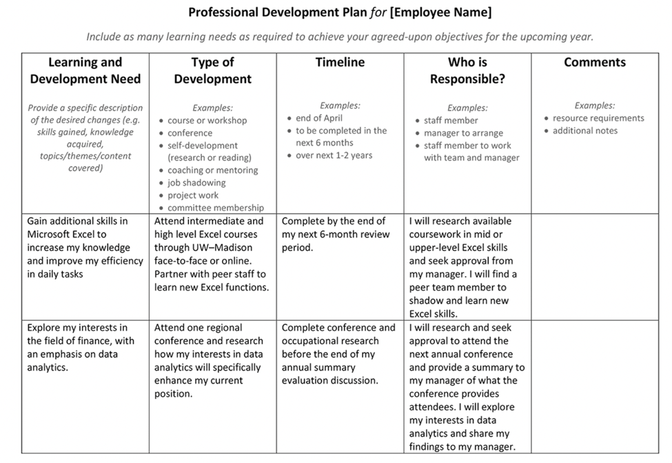 Employee Development Plans with Examples & Templates