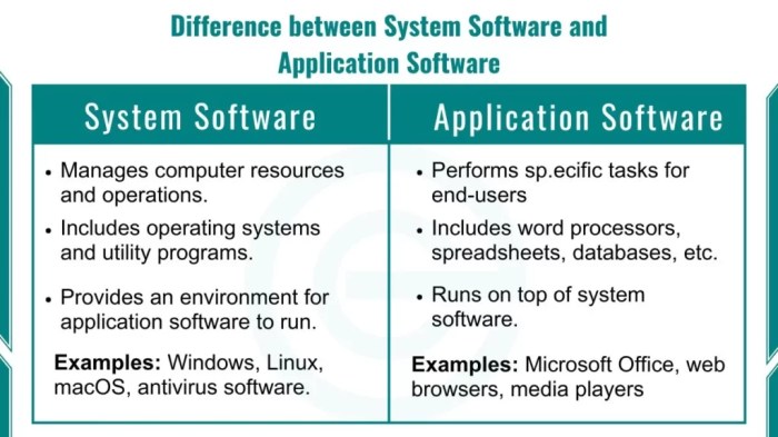 Difference Between System Software and Application Software Difference Between System Software and Application Software