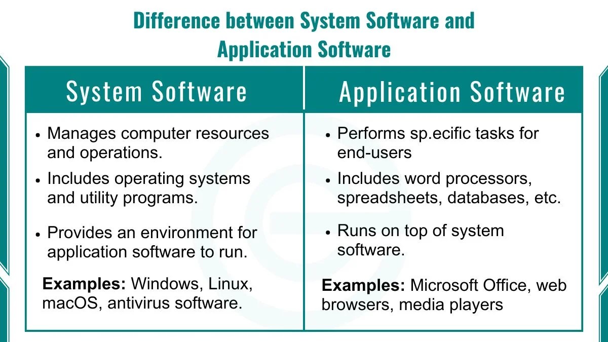Difference Between System Software and Application Software