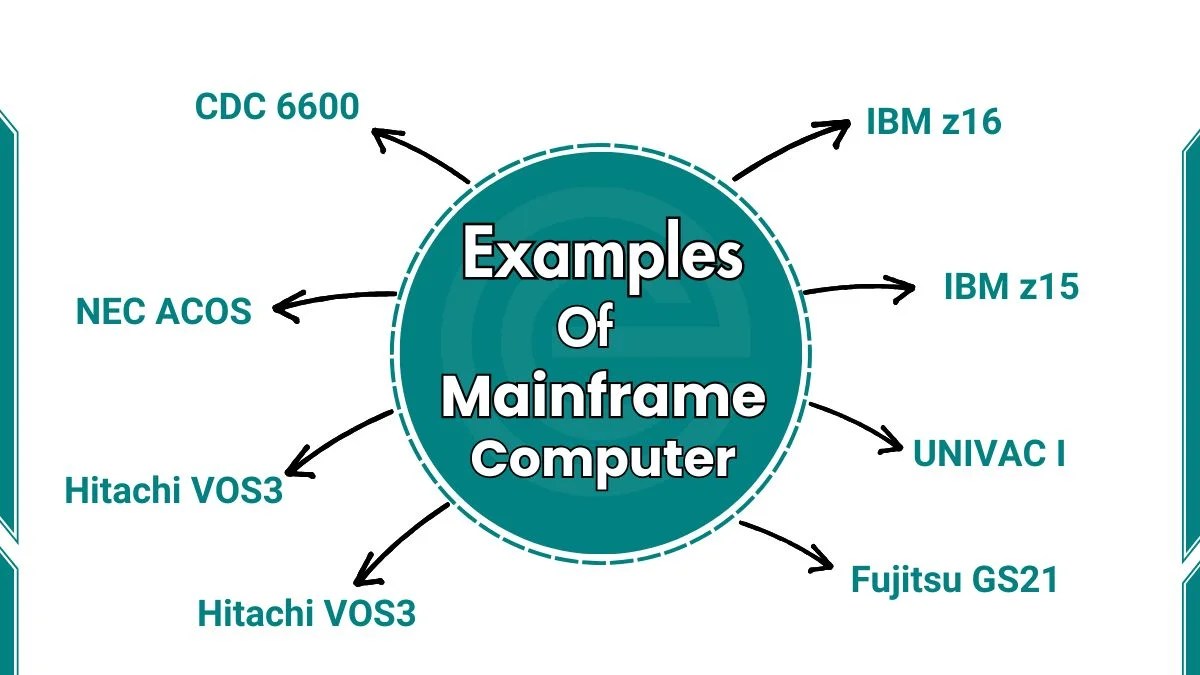 10 Examples of Mainframe Computers(03)
