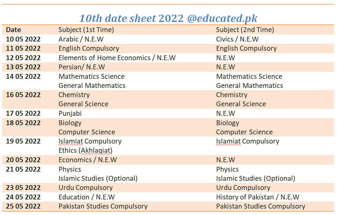 10th Class Date Sheet 2022 For All Punjab Boards