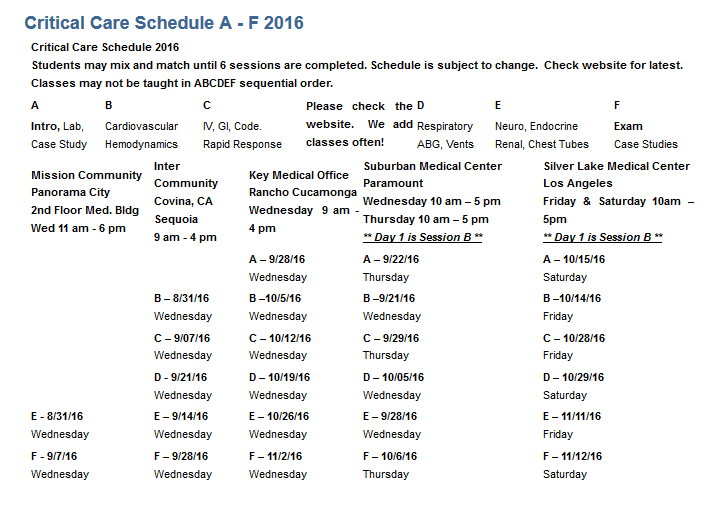 Critical Care Nursing Course Educate SImplify