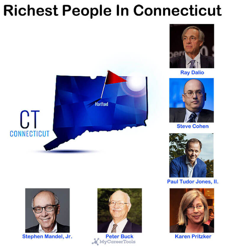 The Richest People in the Captivating State of Connecticut
