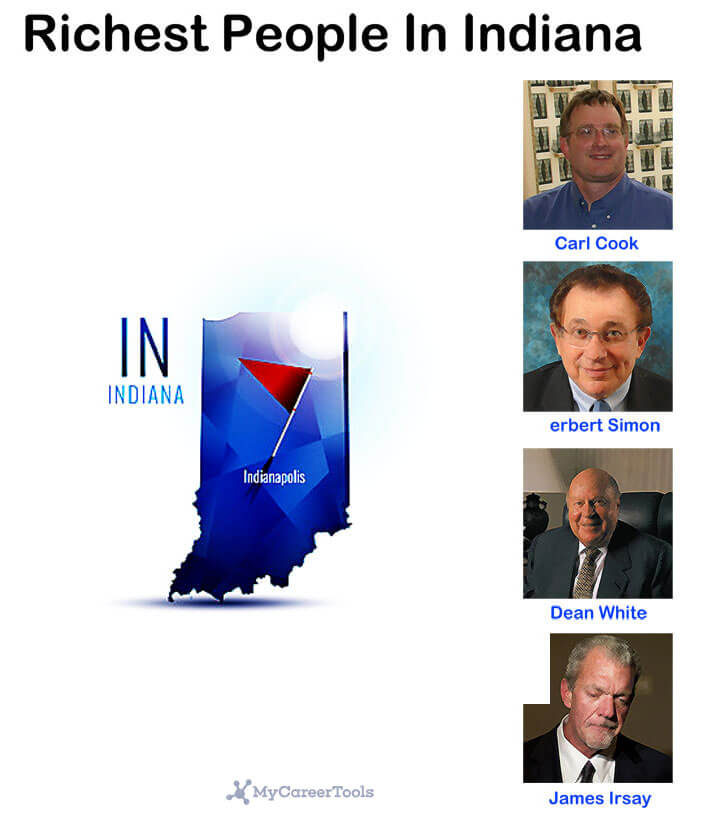 Indiana Facts Archives Educate The USA Career and Study Advice