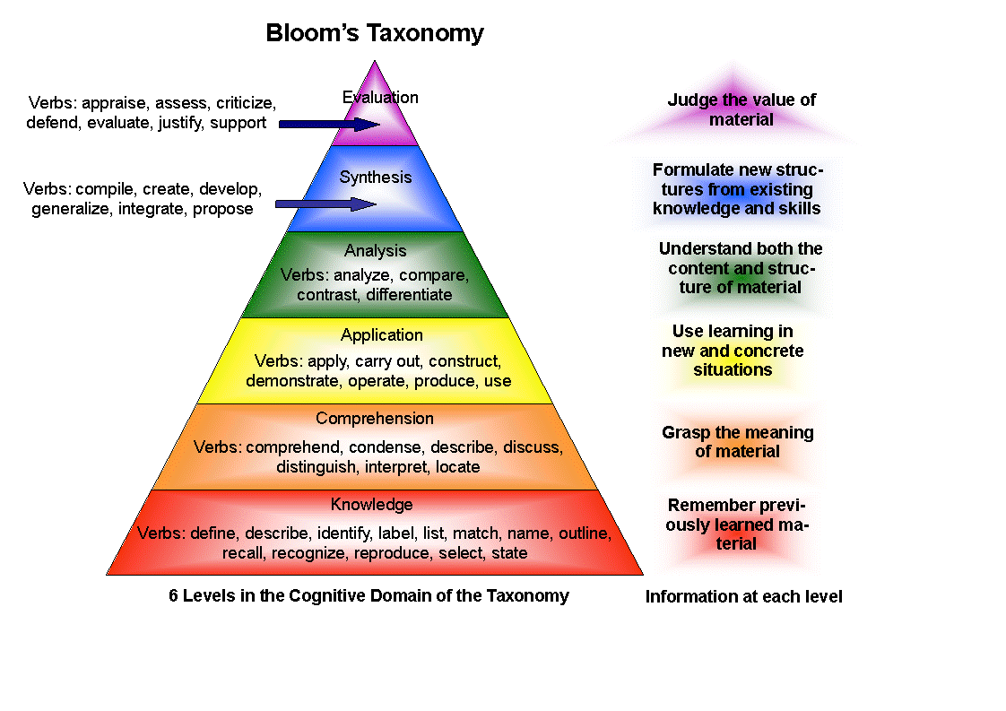 Taxonomy learningmatters