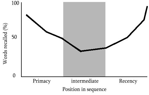 Recency Effect in Psychology Definition & Example Video & Lesson