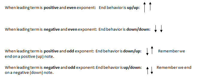 End Behavior in Math Definition & Rules Video & Lesson Transcript