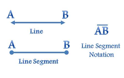 What is a Line Segment in Geometry? Definition, Formula & Example