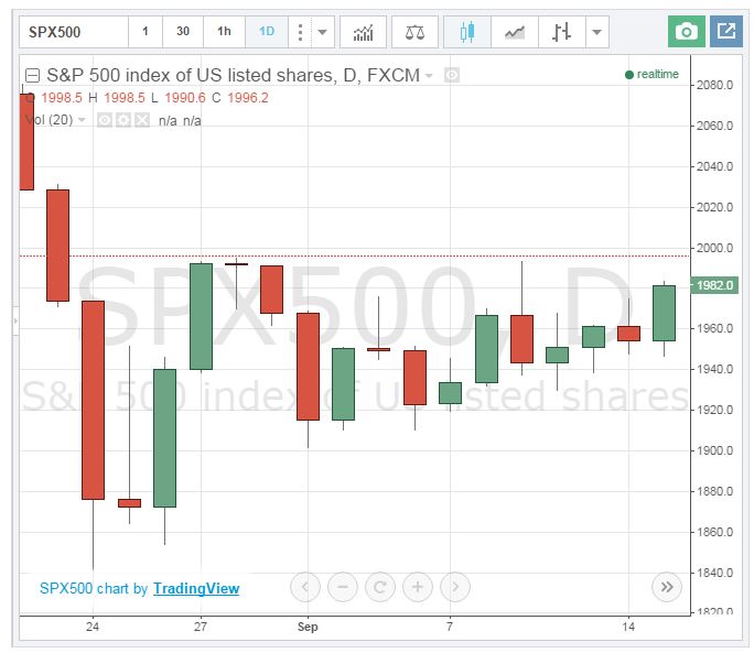 TradingView TradingView Charts FOREX.com US