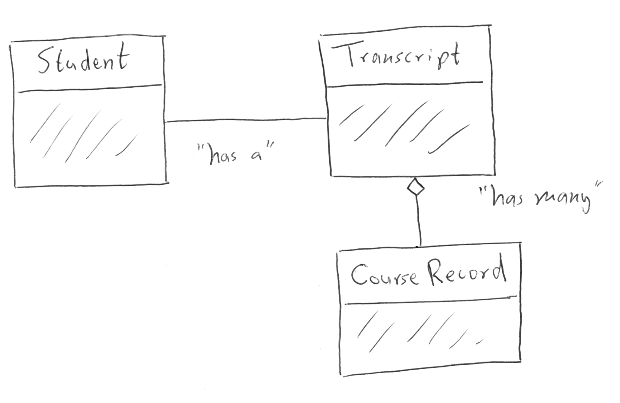Relationship In Class Diagram