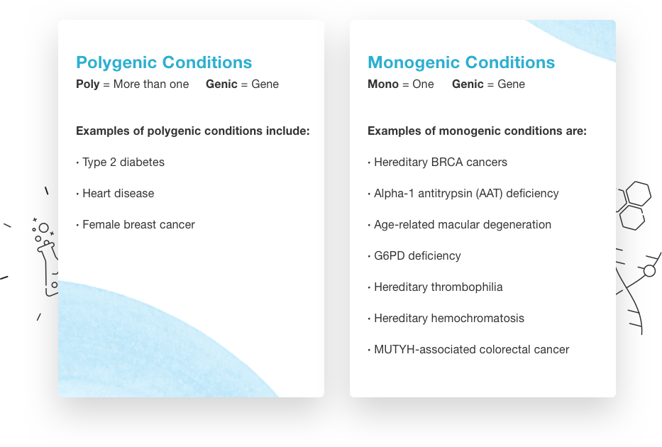 Polygenic Risk Score What It Is and What It Means